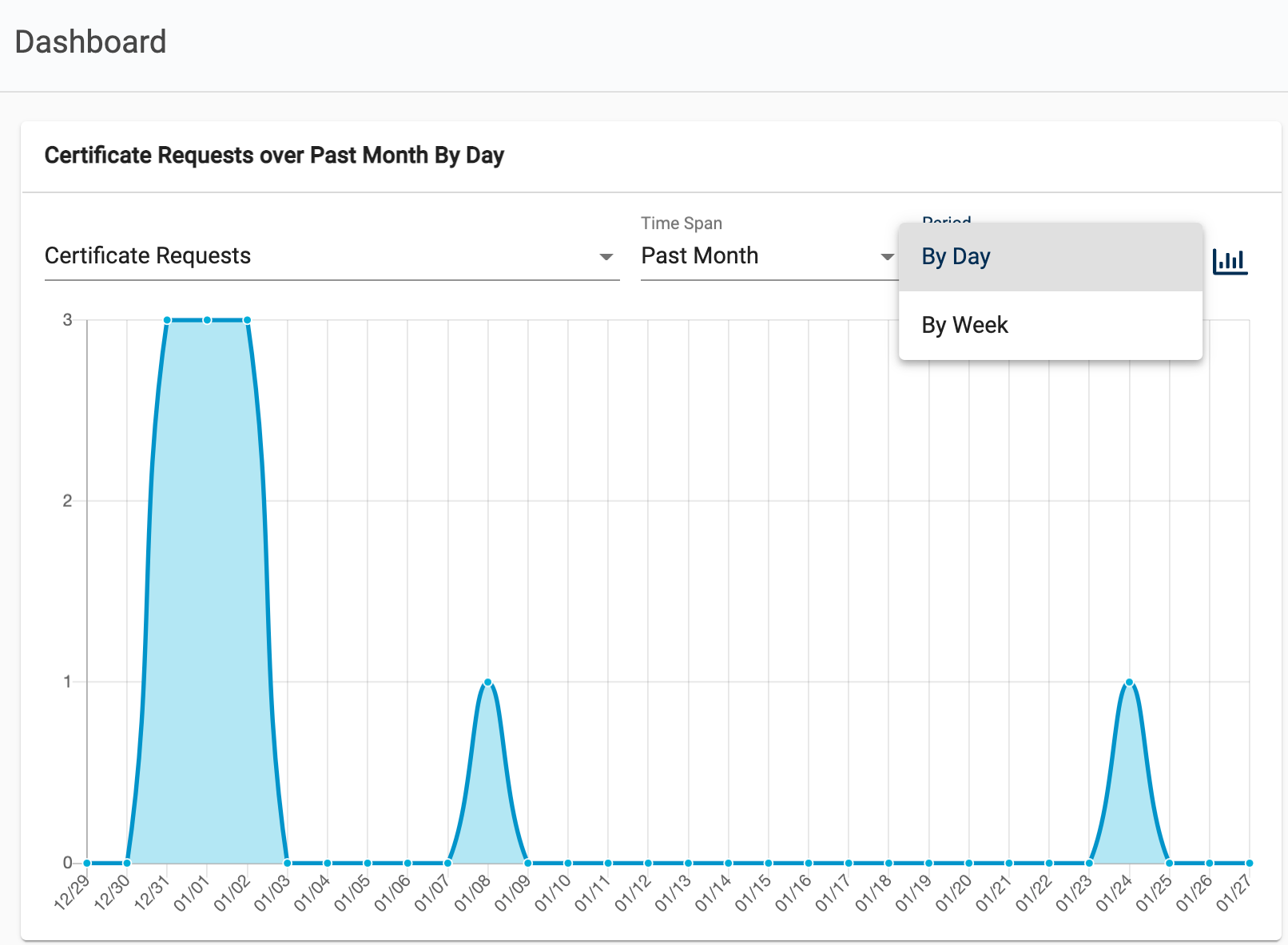 _images/ACM-DashboardCertRequestPeriod.png