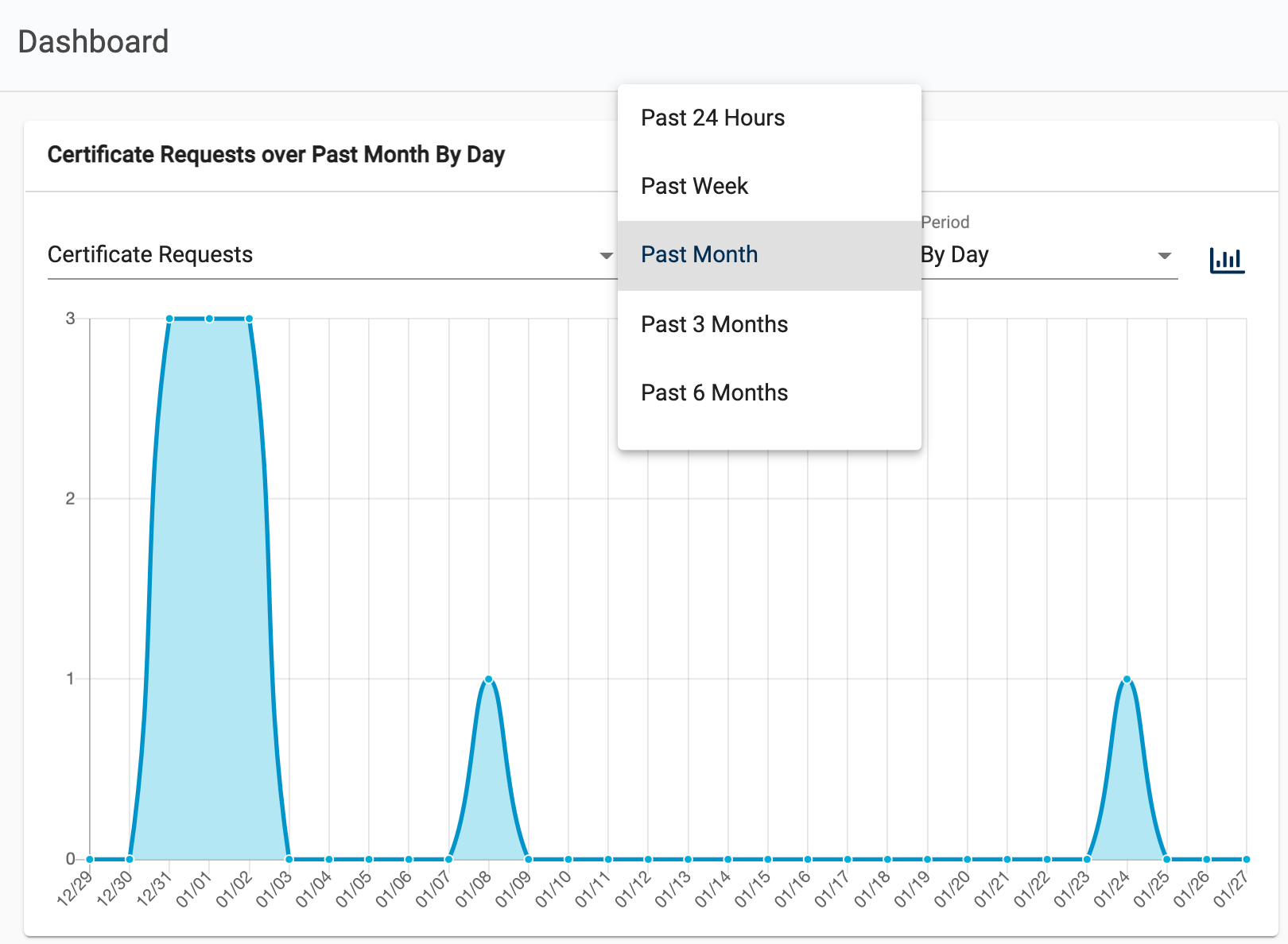 _images/ACM-DashboardCertRequestSpan.png