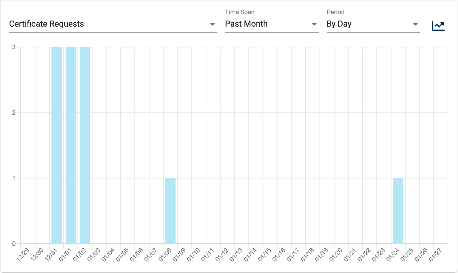 _images/ACM-DashboardGraph1.png