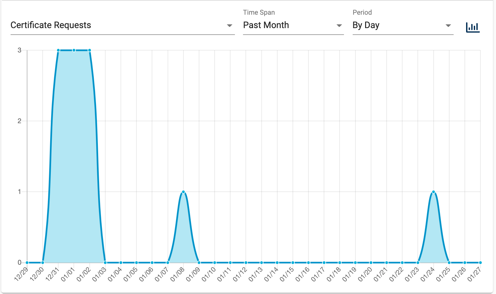 _images/ACM-DashboardGraph2.png